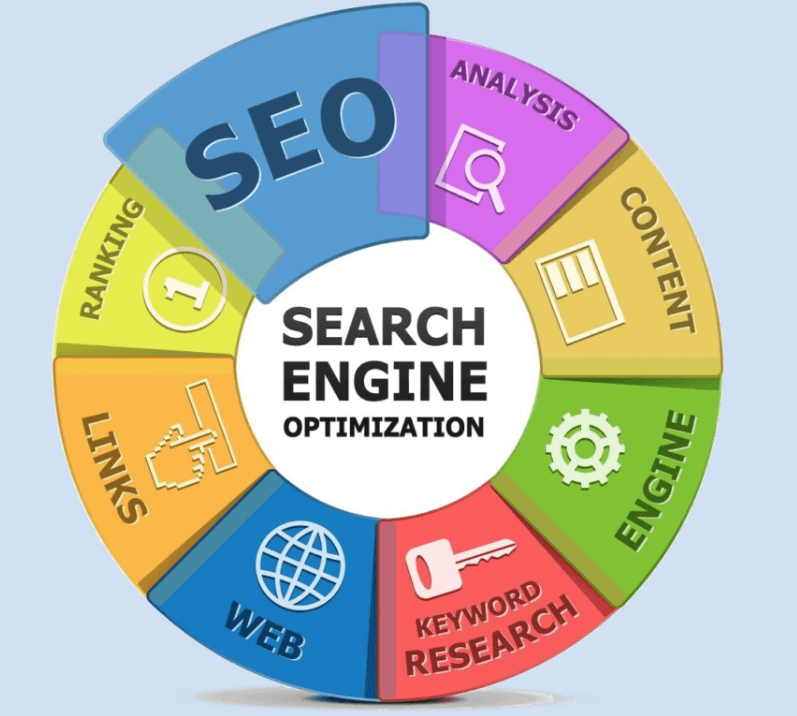 SEO marketing strategy